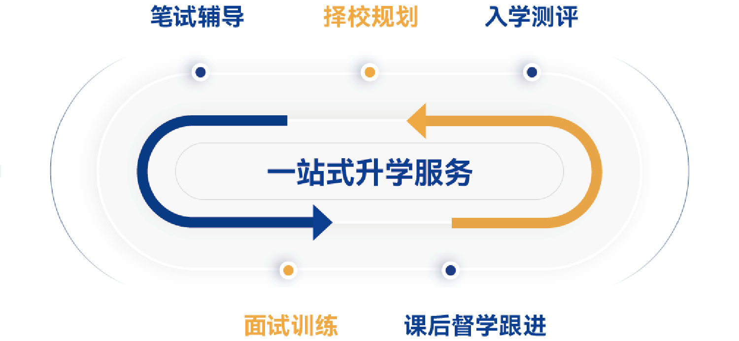 升学备考 全流程服务