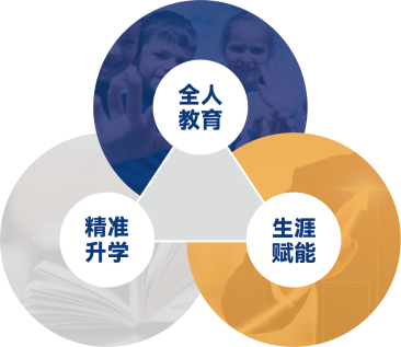 独创‘全人教育×精准升学×生涯赋能’三阶体系
