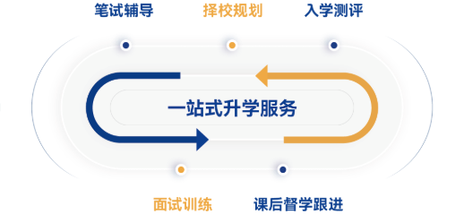 升学备考 全流程服务