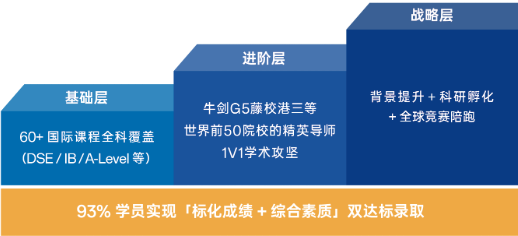 独创‘全人教育×精准升学×生涯赋能’三阶体系